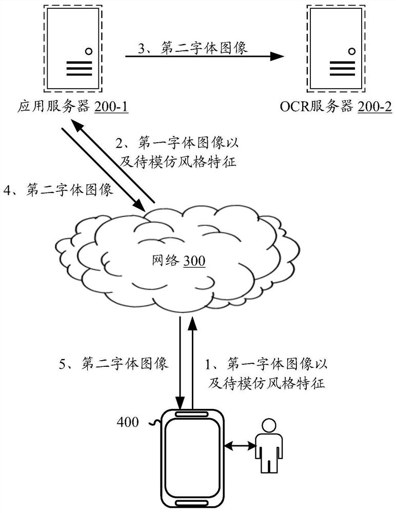 Image style processing method and device based on artificial intelligence and electronic equipment