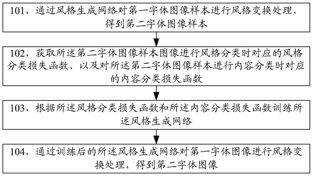 Image style processing method and device based on artificial intelligence and electronic equipment