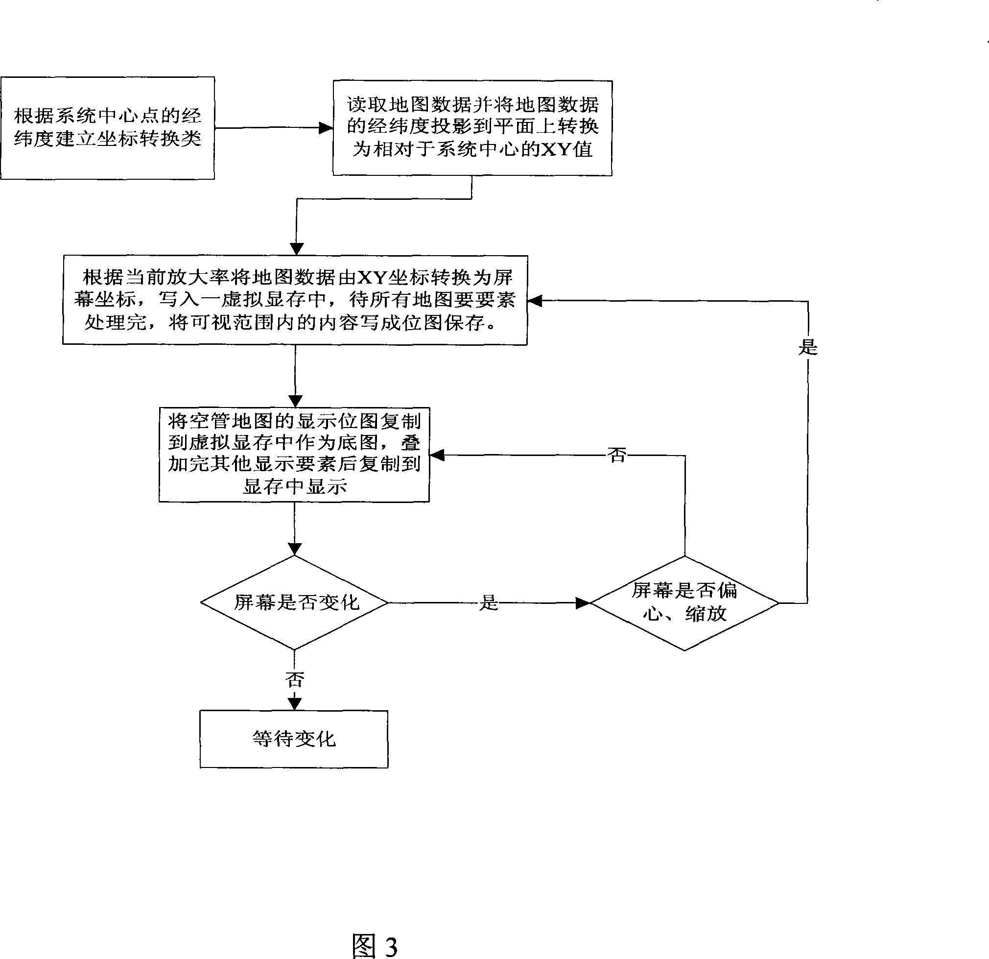 Patternization based radar data analyzing method