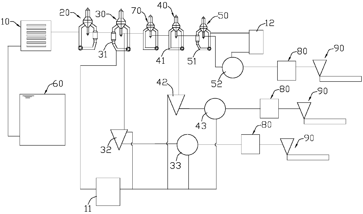 Treatment method and device for coal chemical industry high-concentration brine