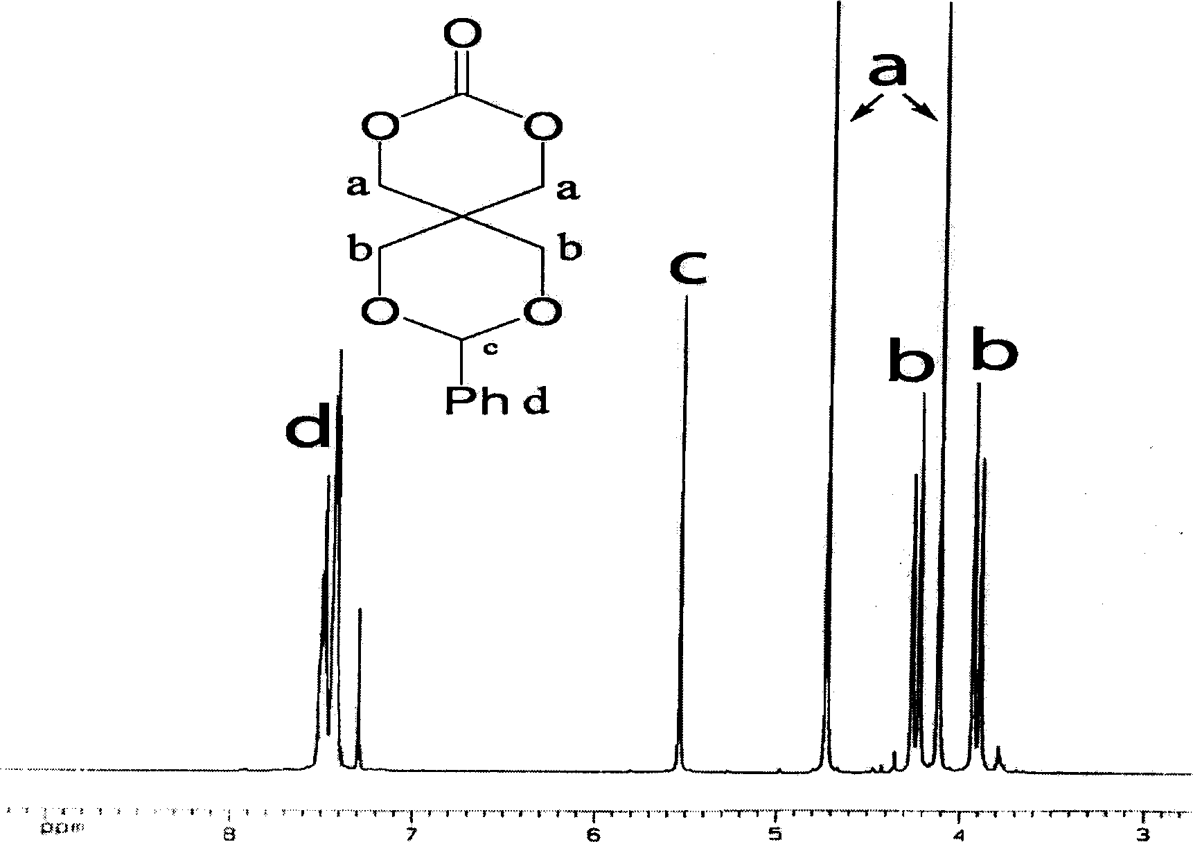 Cyclic aliphatic acid ester carbonate, its polymer, synthesis method and uses thereof