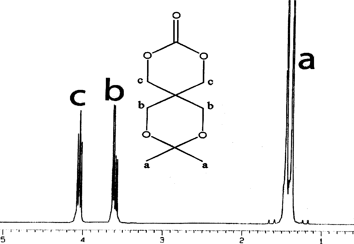 Cyclic aliphatic acid ester carbonate, its polymer, synthesis method and uses thereof