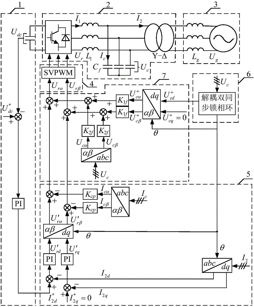 Control method for suppressing rectification start impact current of three-phase LCL type grid connection converter