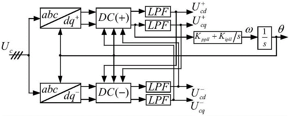 Control method for suppressing rectification start impact current of three-phase LCL type grid connection converter