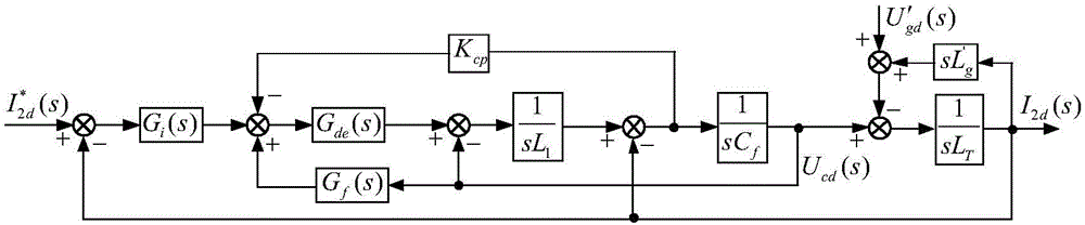 Control method for suppressing rectification start impact current of three-phase LCL type grid connection converter