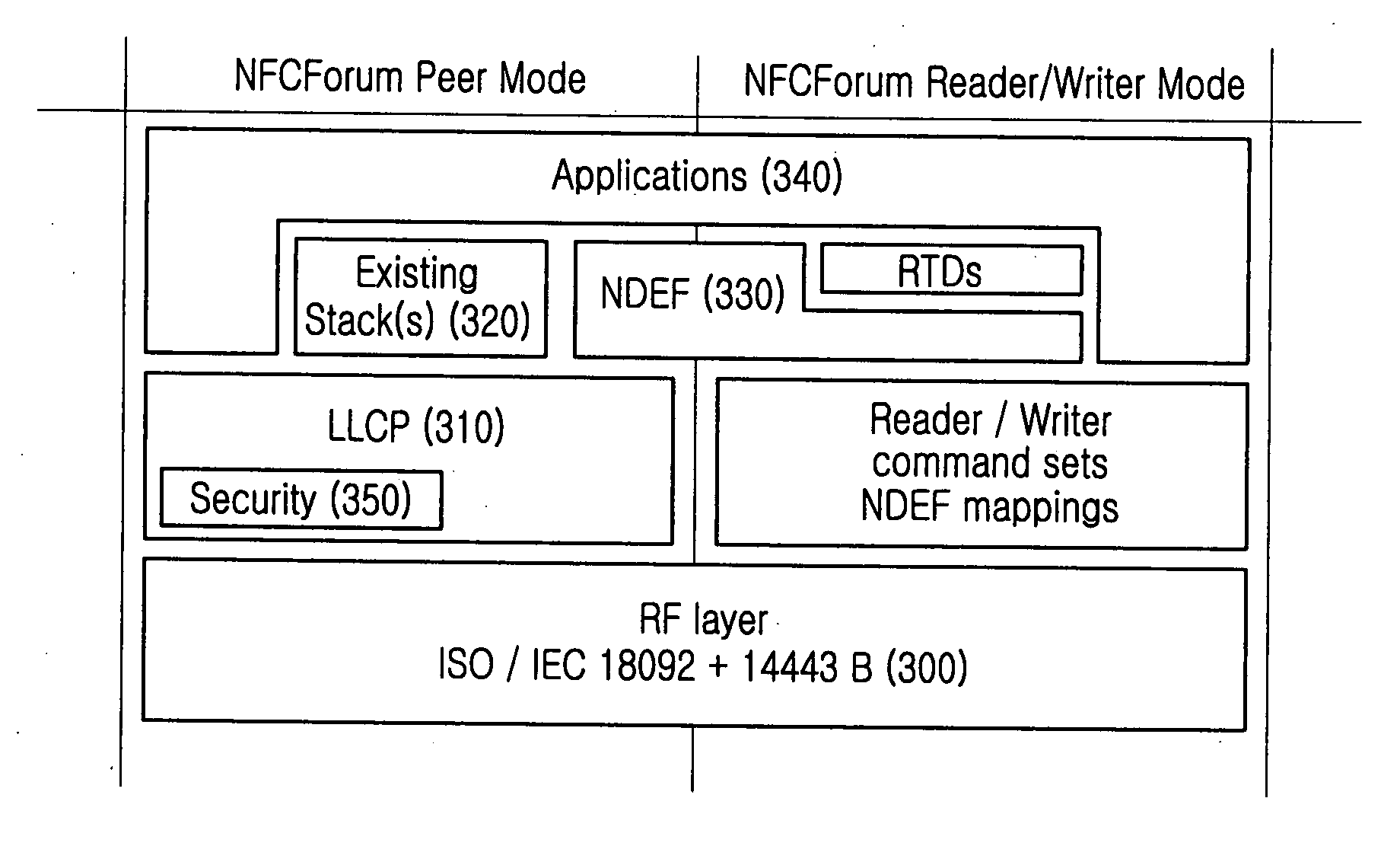 Peer-to-peer communication method for near field communication