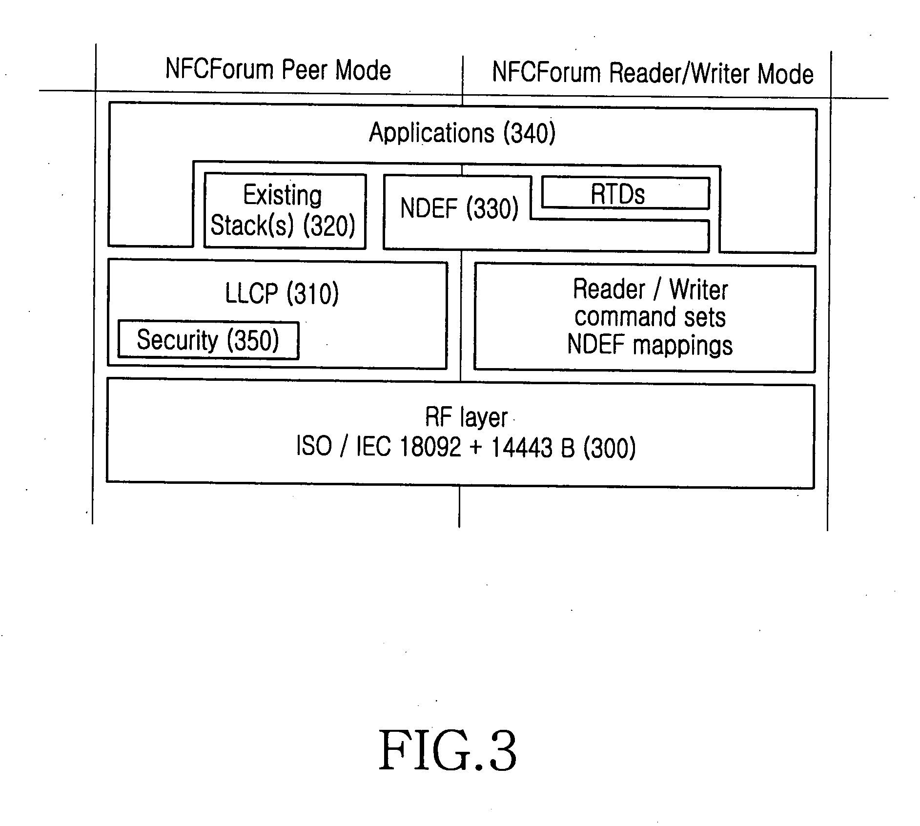 Peer-to-peer communication method for near field communication