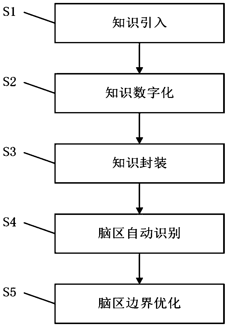 Semi-automatic brain region segmentation method for three-dimensional cell construction image