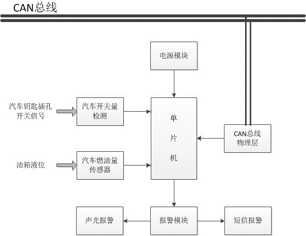 Automobile oil sealing and oil leaking intelligent detection and alarm device