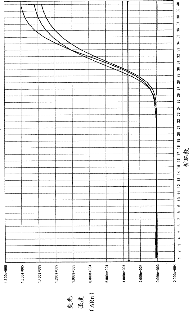 Composition and kit for simultaneously detecting mycoplasma urealytium, mycoplasma hominis and mycoplasma genitalium