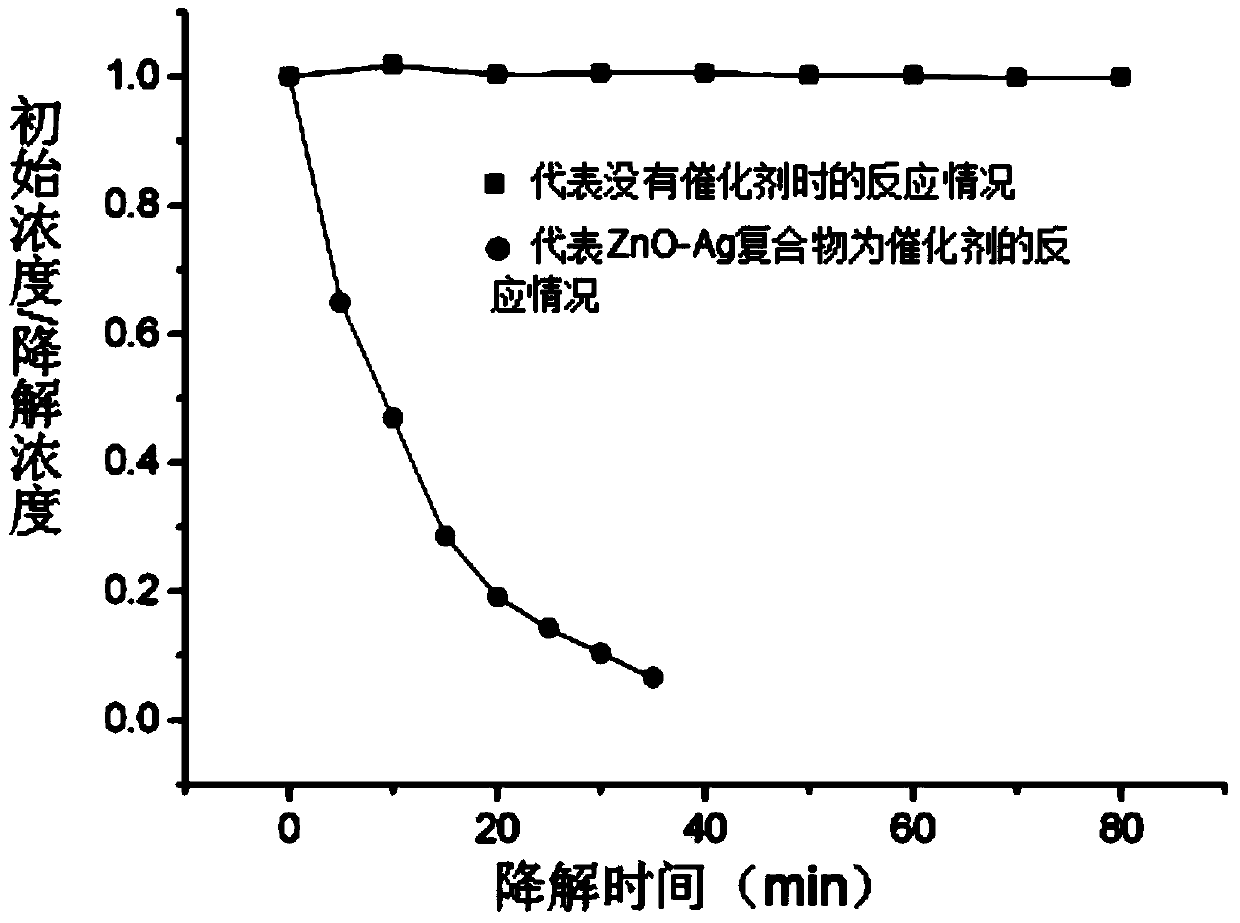 Surface enhanced Raman scattering substrate, preparation method therefor and application thereof