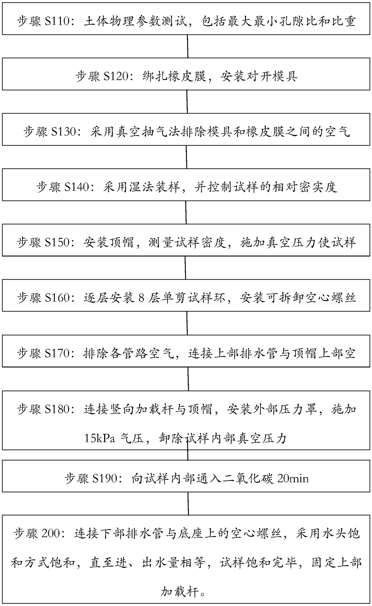 Simple shear test remolding soil sample preparation device and preparation method thereof