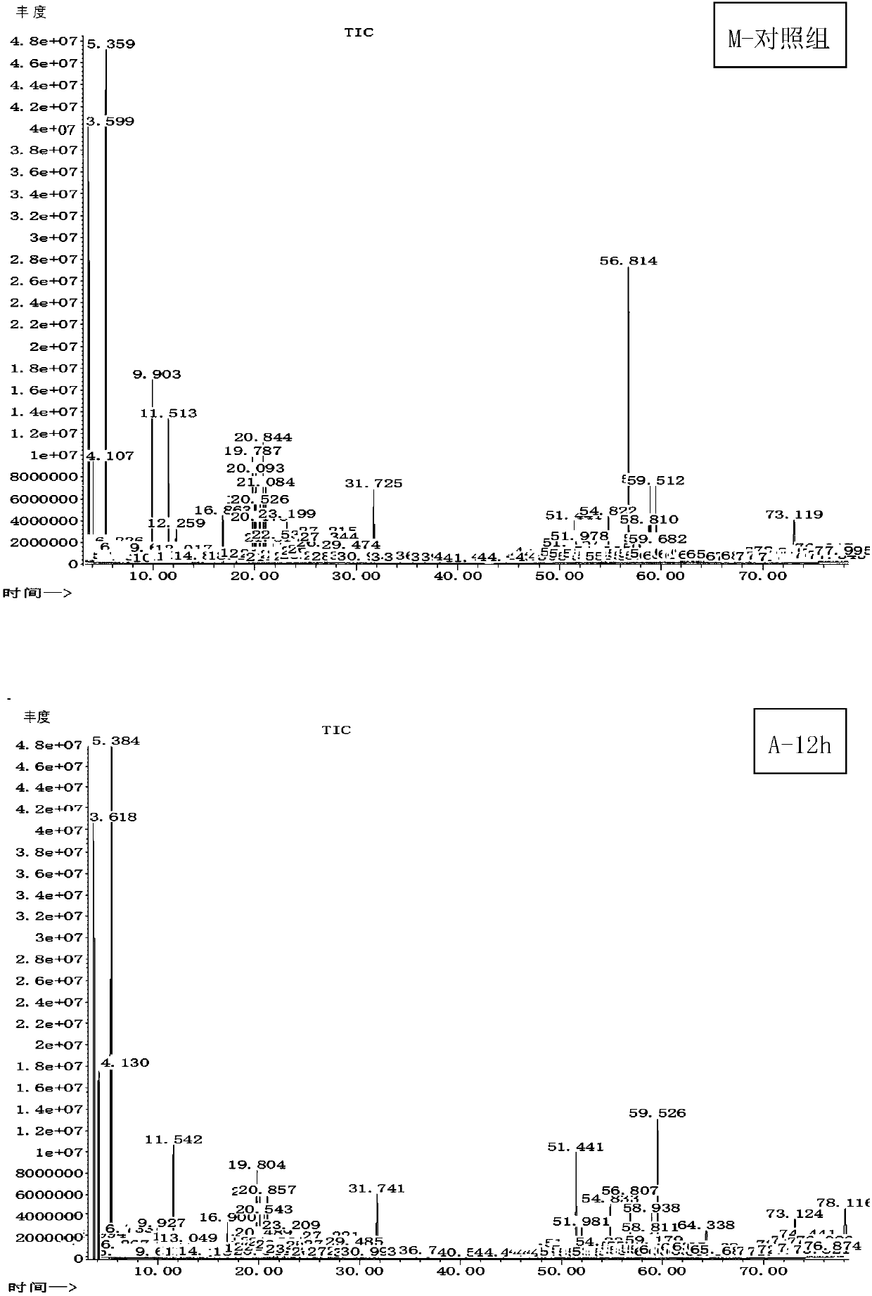 Analysis method of cecal metabolome in broiler chicken