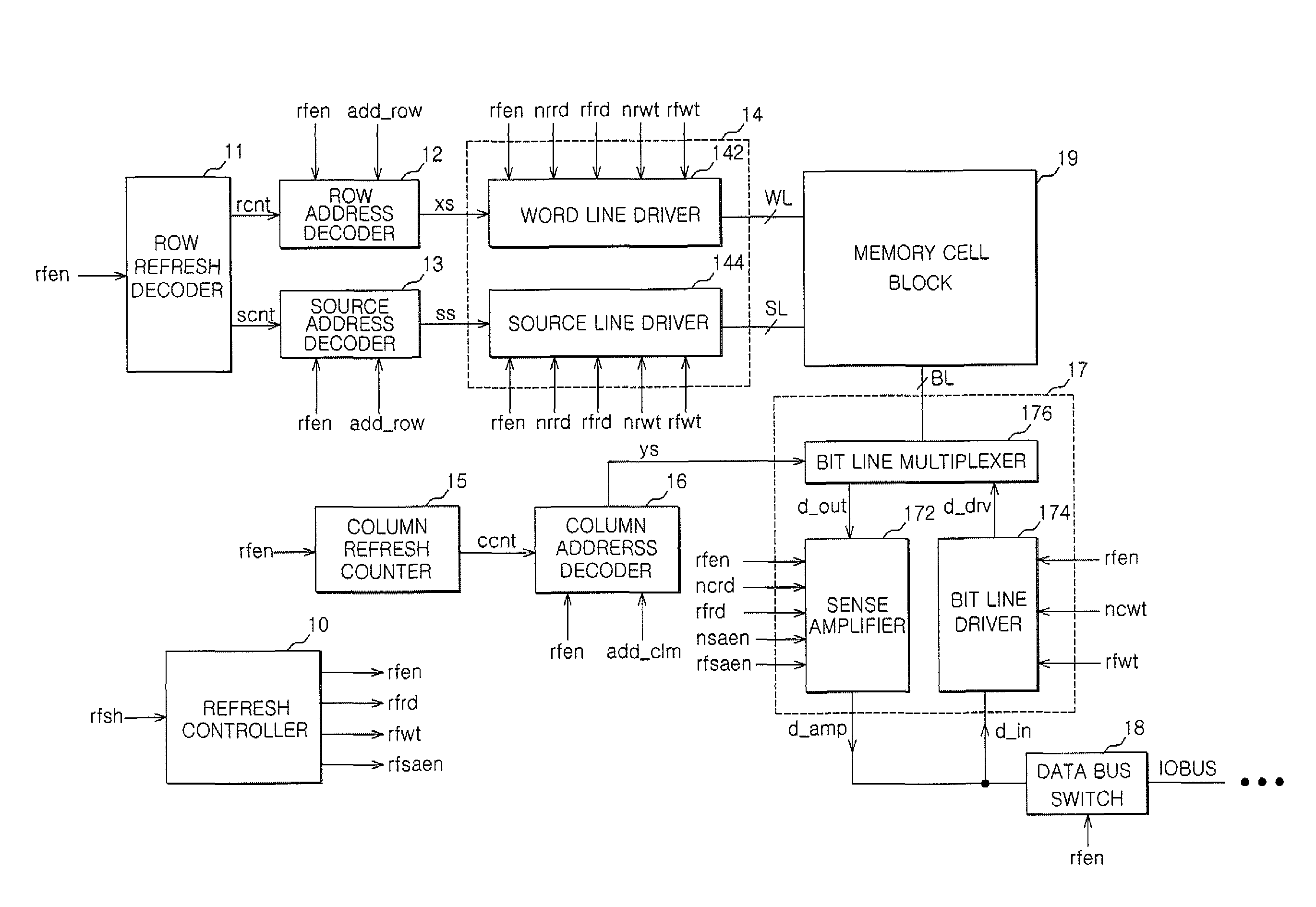 Semiconductor memory apparatus and refresh control method of the same