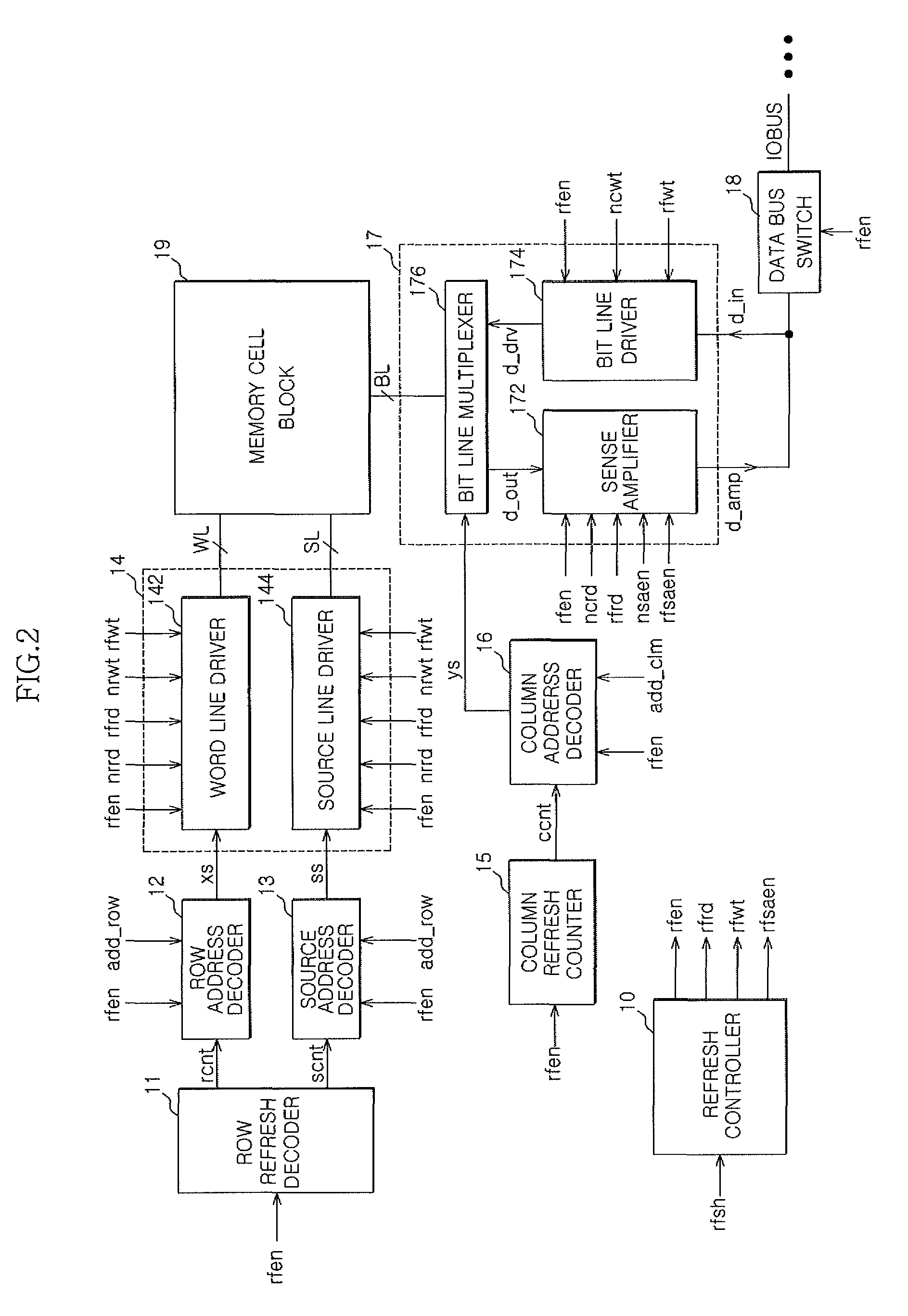 Semiconductor memory apparatus and refresh control method of the same