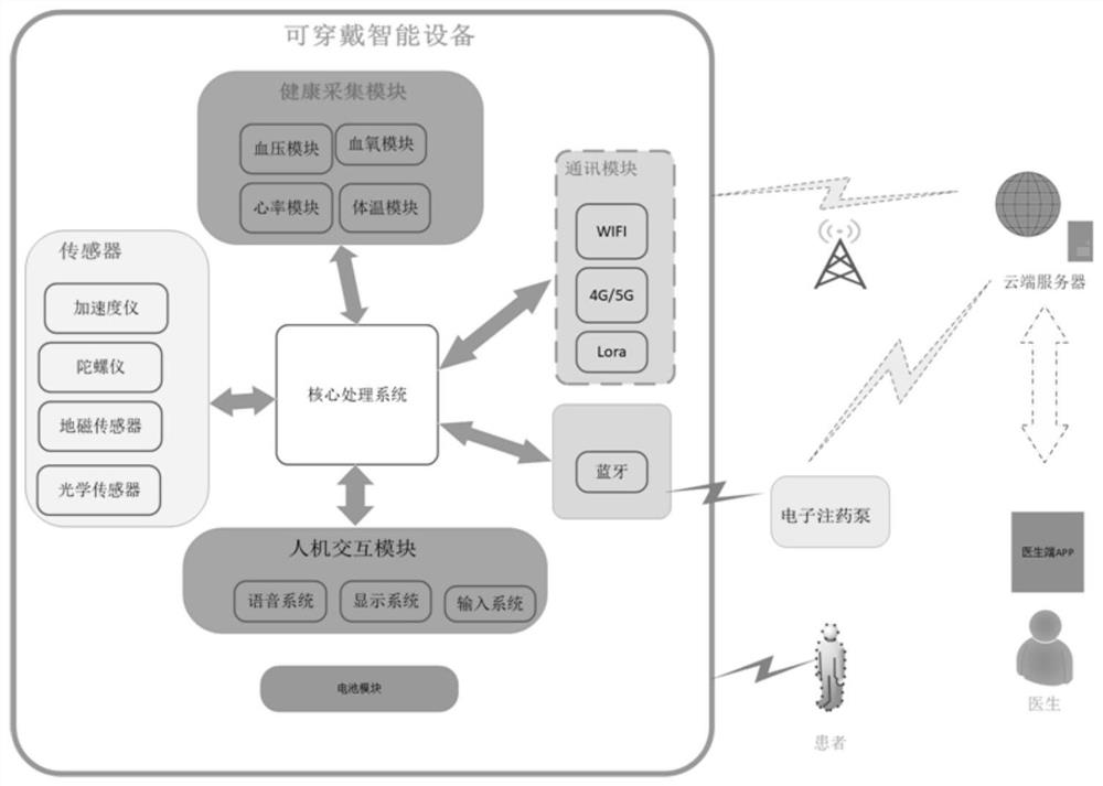 Intelligent self-control analgesia system