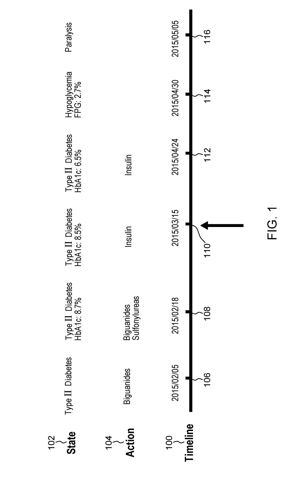 Optimizing patient treatment recommendations using reinforcement learning combined with recurrent neural network patient state simulation