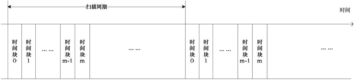 Paging transmission method under uplink mobility, communication site and communication node