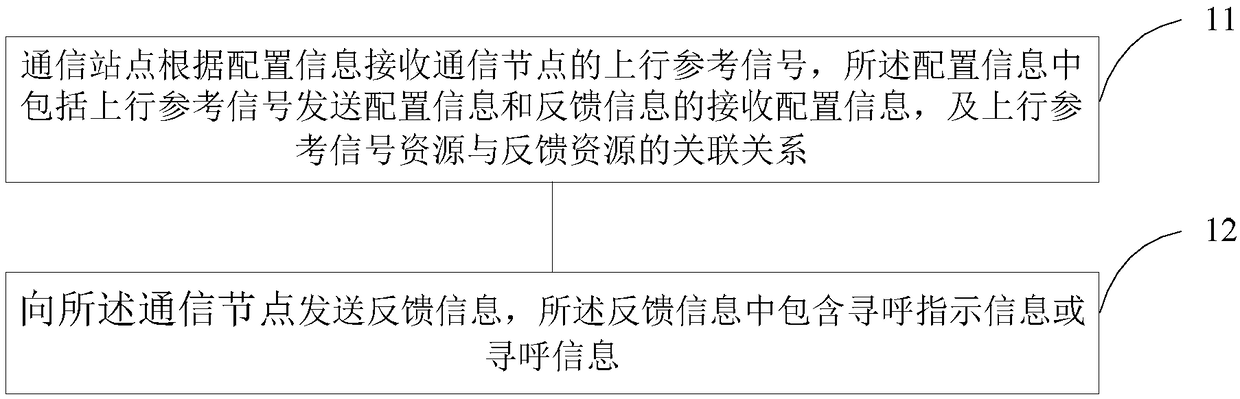 Paging transmission method under uplink mobility, communication site and communication node