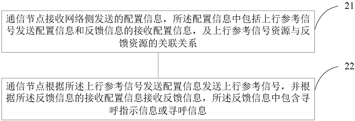 Paging transmission method under uplink mobility, communication site and communication node