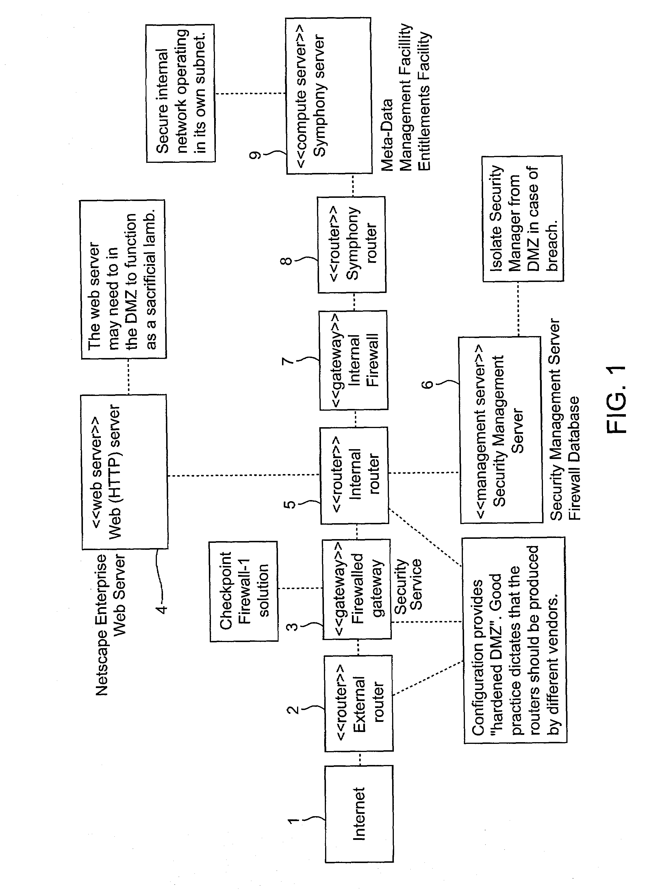 Enterprise framework and applications supporting meta-data and data traceability requirements