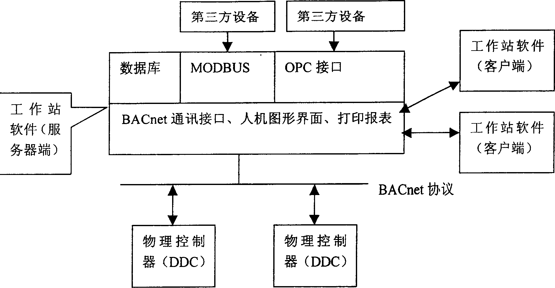 Virtual control method for site controller