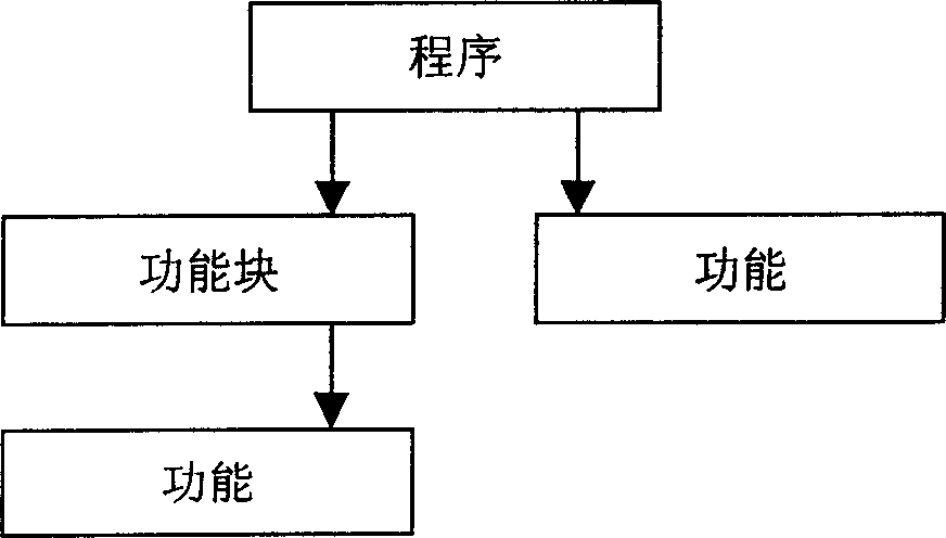 Virtual control method for site controller