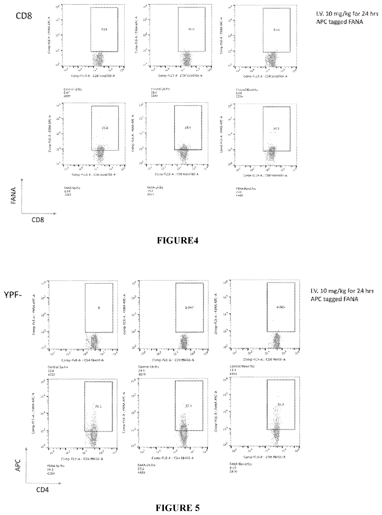 2' fana modified foxp3 antisense oligonucleotides and methods of use thereof