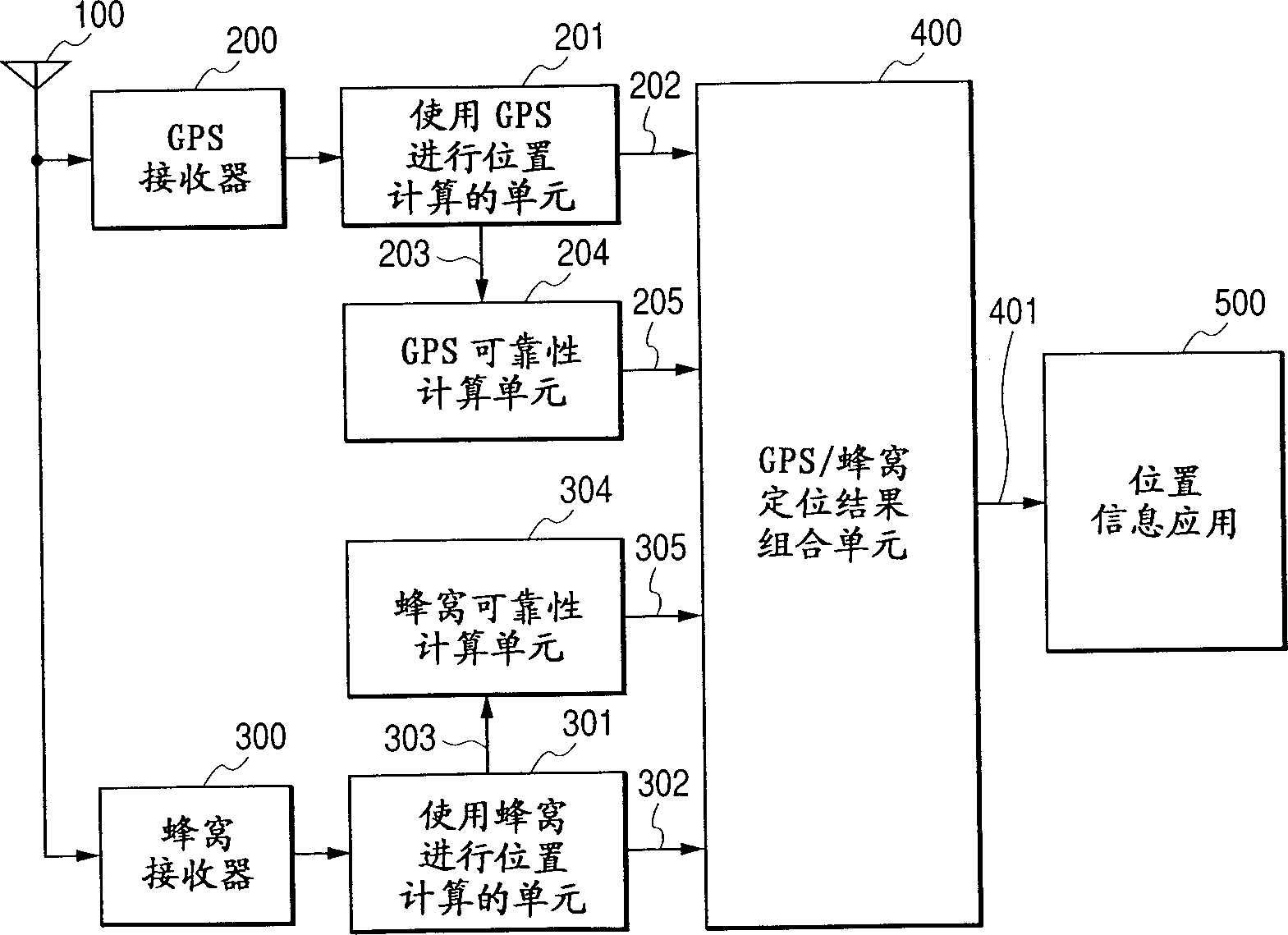 Mobile phone with position counting function