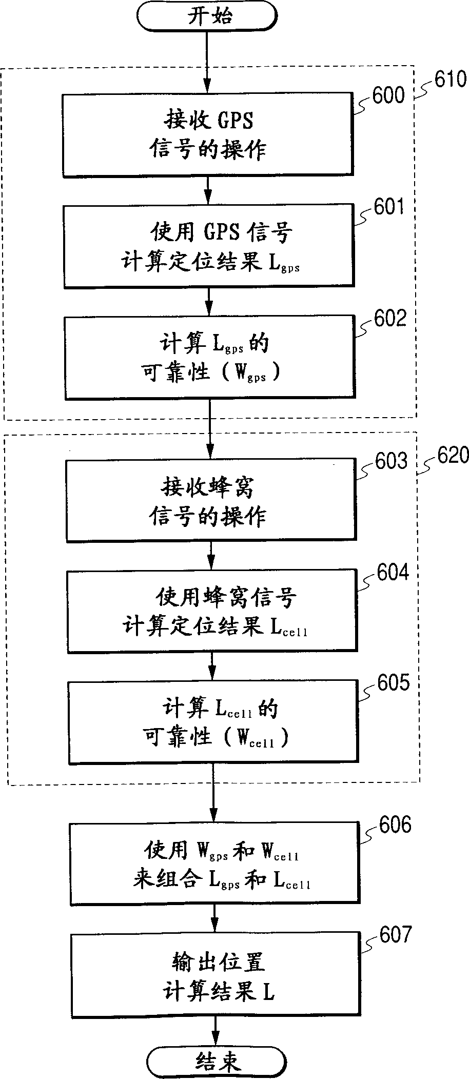 Mobile phone with position counting function