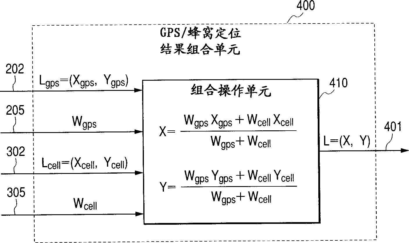 Mobile phone with position counting function