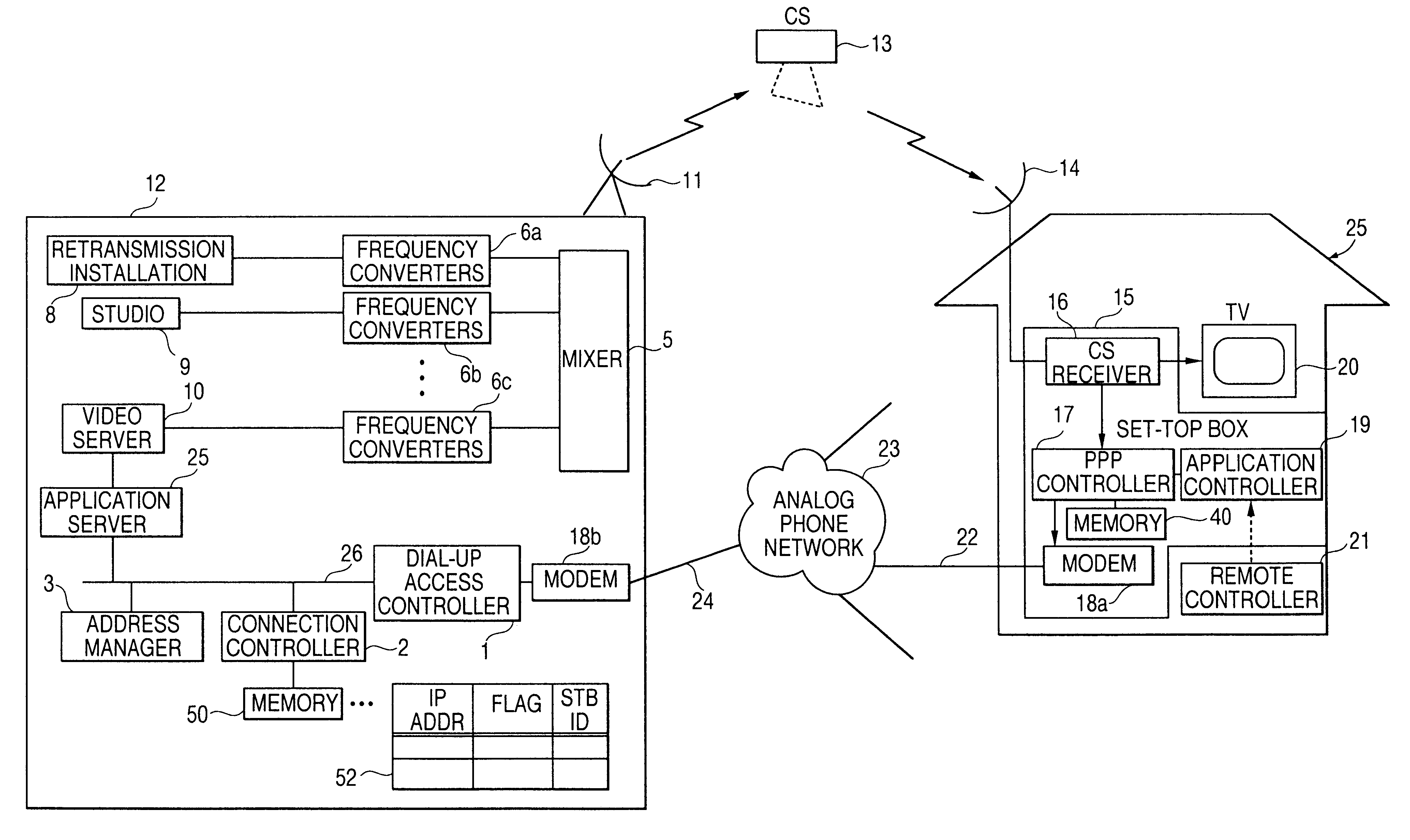 Bidirectional communication system