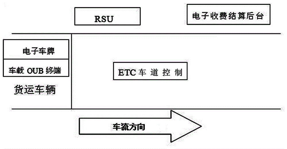 Freight ETC based on road safety transportation pre-warning and monitoring system