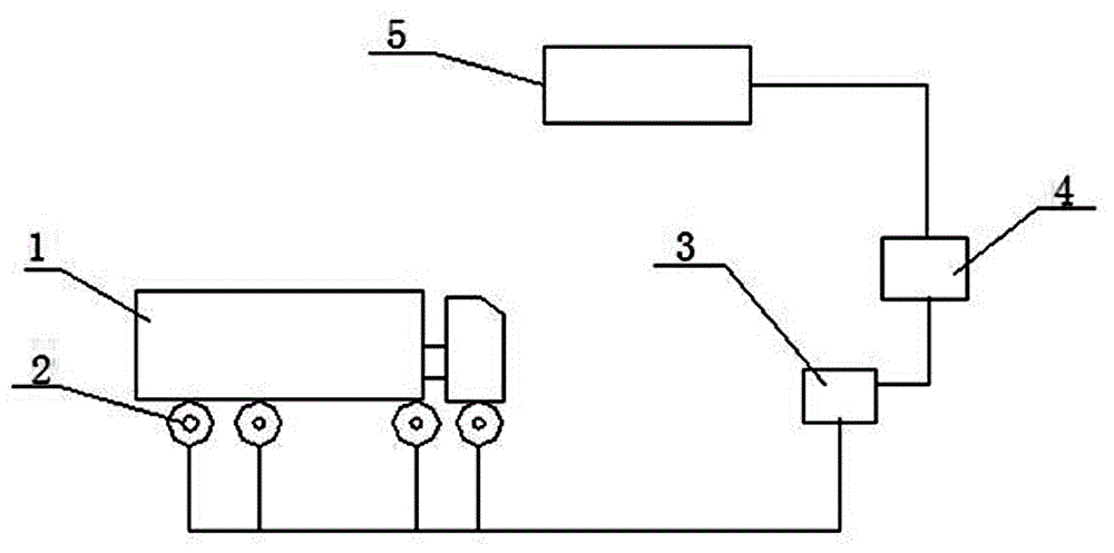 Freight ETC based on road safety transportation pre-warning and monitoring system