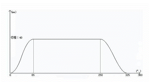 Automatic detection device for power lithium ion battery pole pieces and detection method thereof