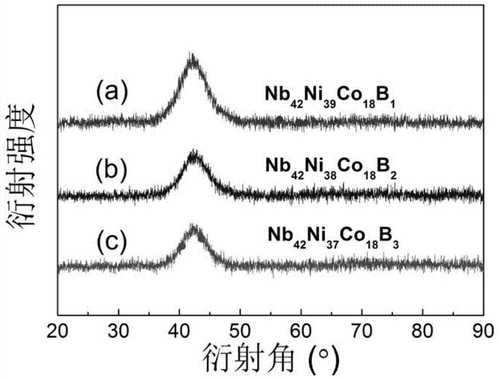 A niobium-based bulk amorphous alloy and its preparation method