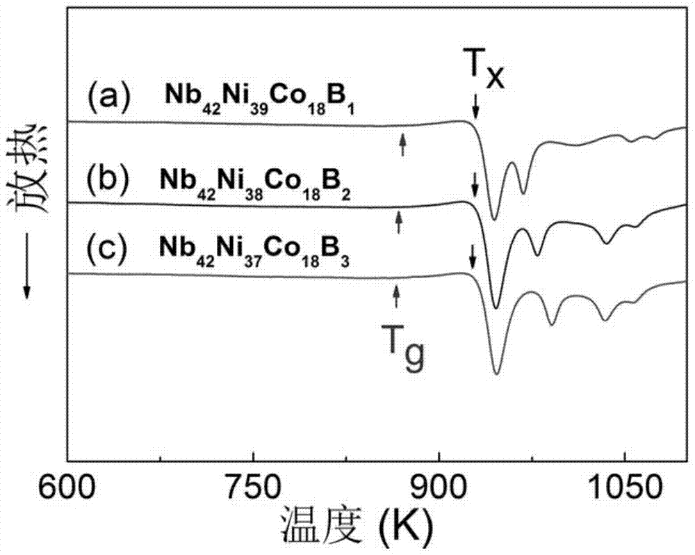 A niobium-based bulk amorphous alloy and its preparation method