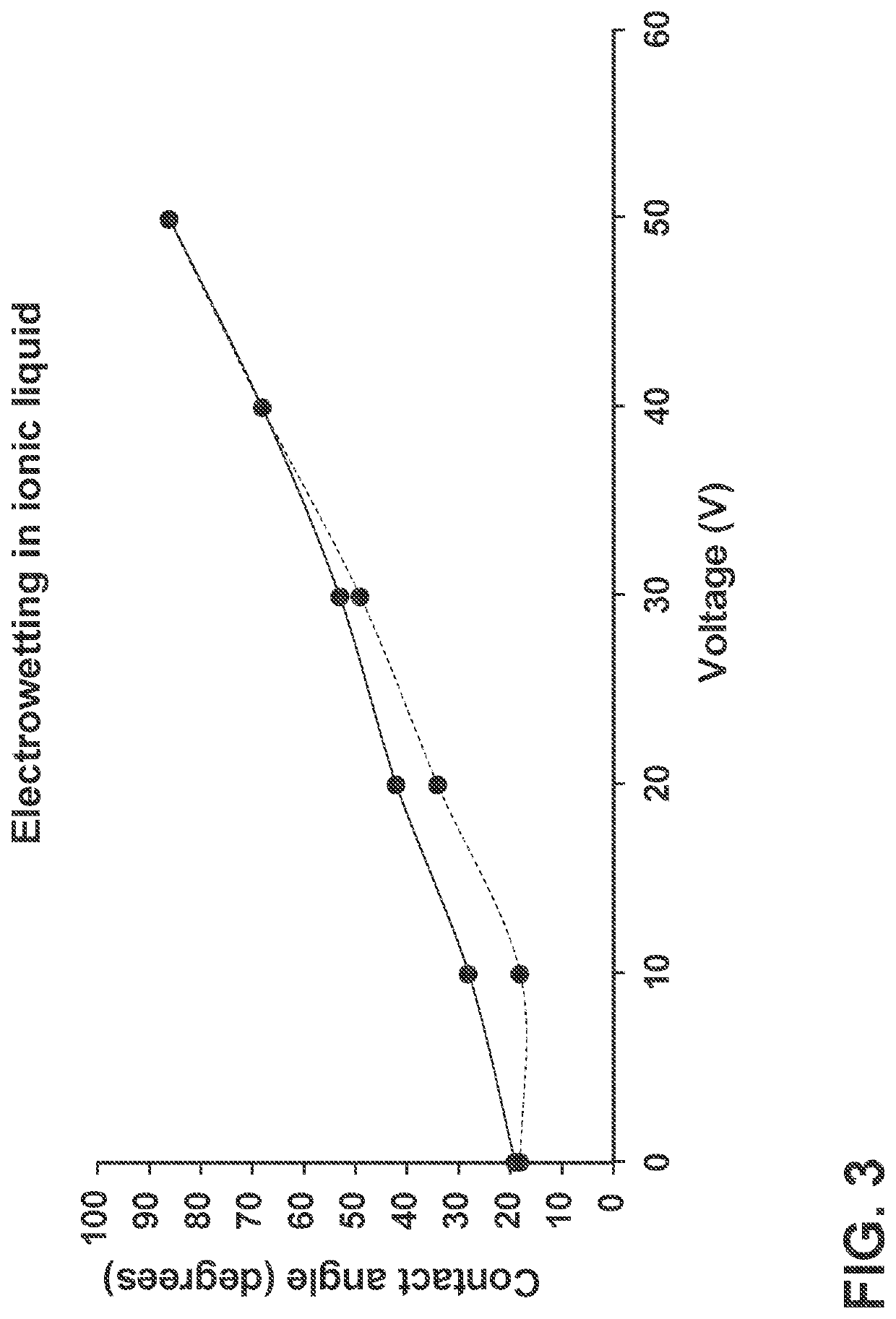 Low melting point ionic liquids for infra-red liquid lens design