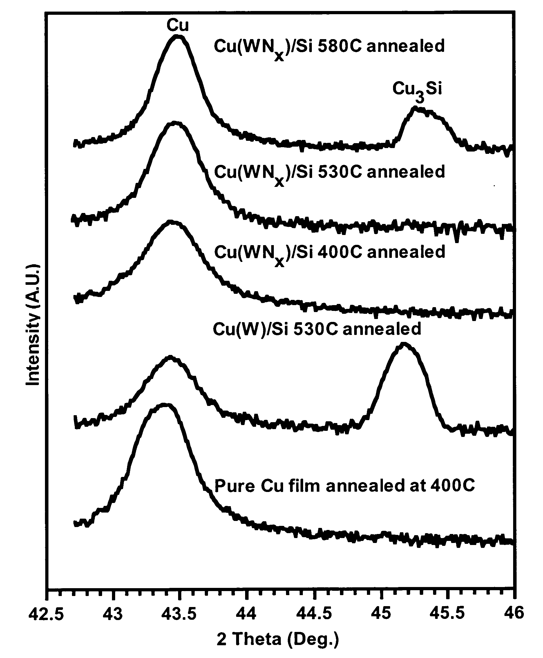 Copper film containing tungsten nitride for improving thermal stability, electrical conductivity and electric leakage properties and a manufacturing method for the copper film