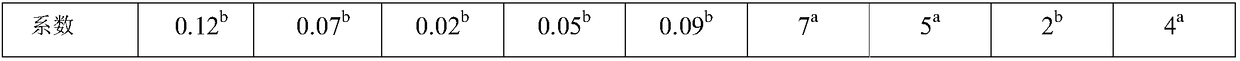 Feed additive for promoting growth of Japanese eel and enhancing immunity as well as preparation method and application of feed additive