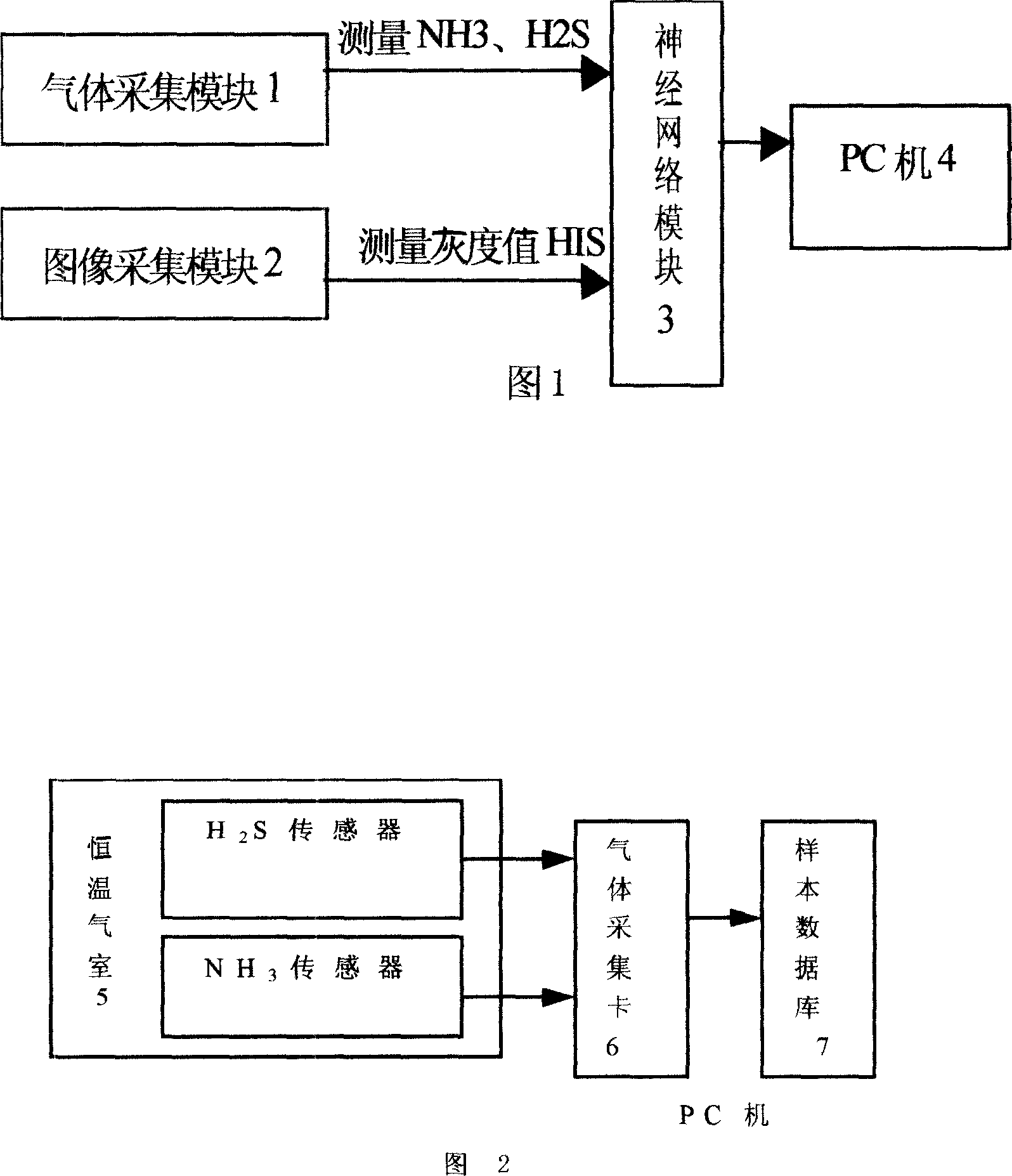 Pork freshness intelligent detection device