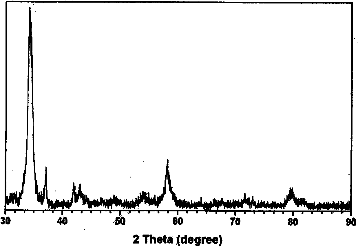 Method for preparing lead hydroxide nano-rod based on liquid-phase chemical reaction