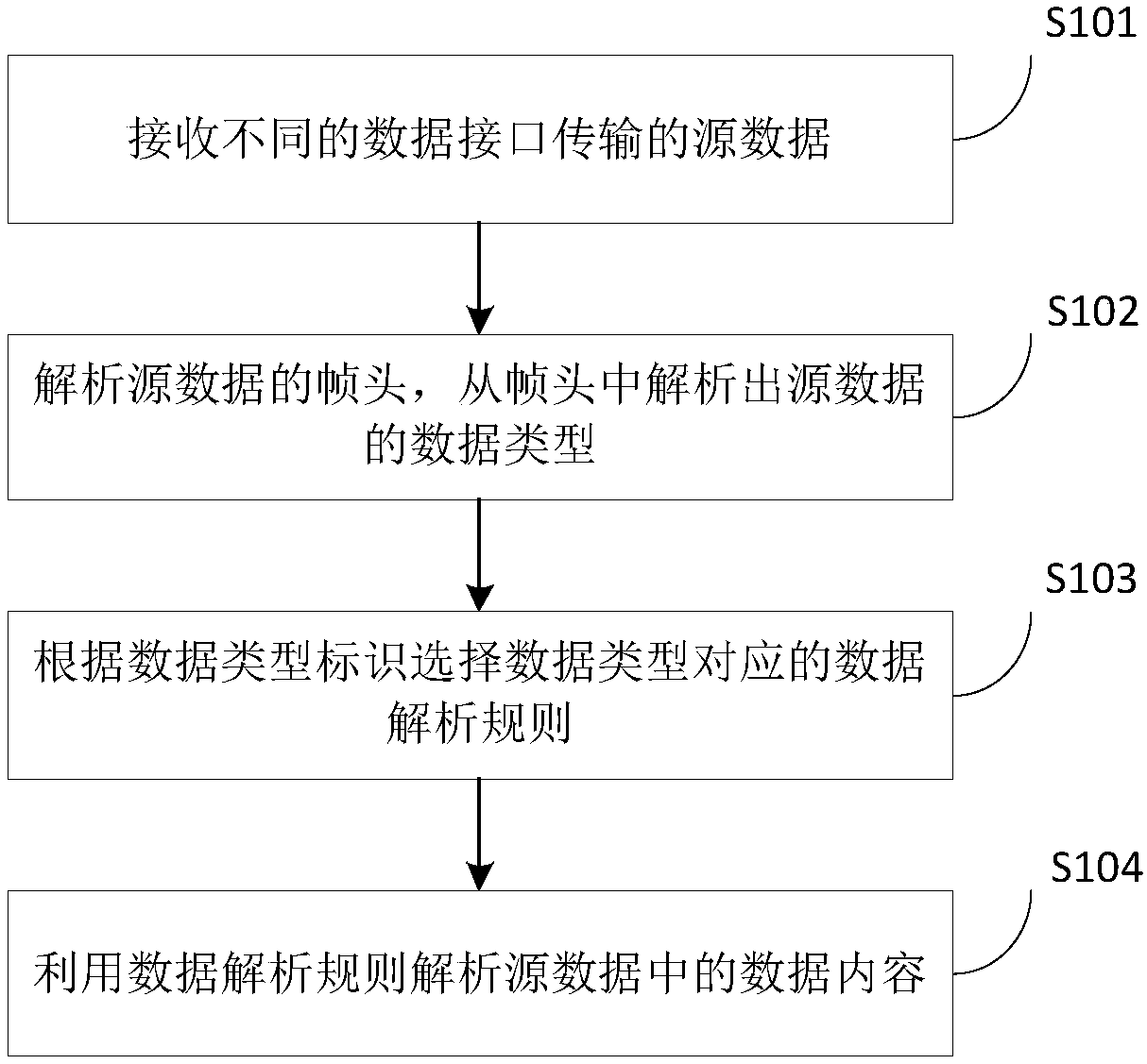 Data analysis method and data analysis platform