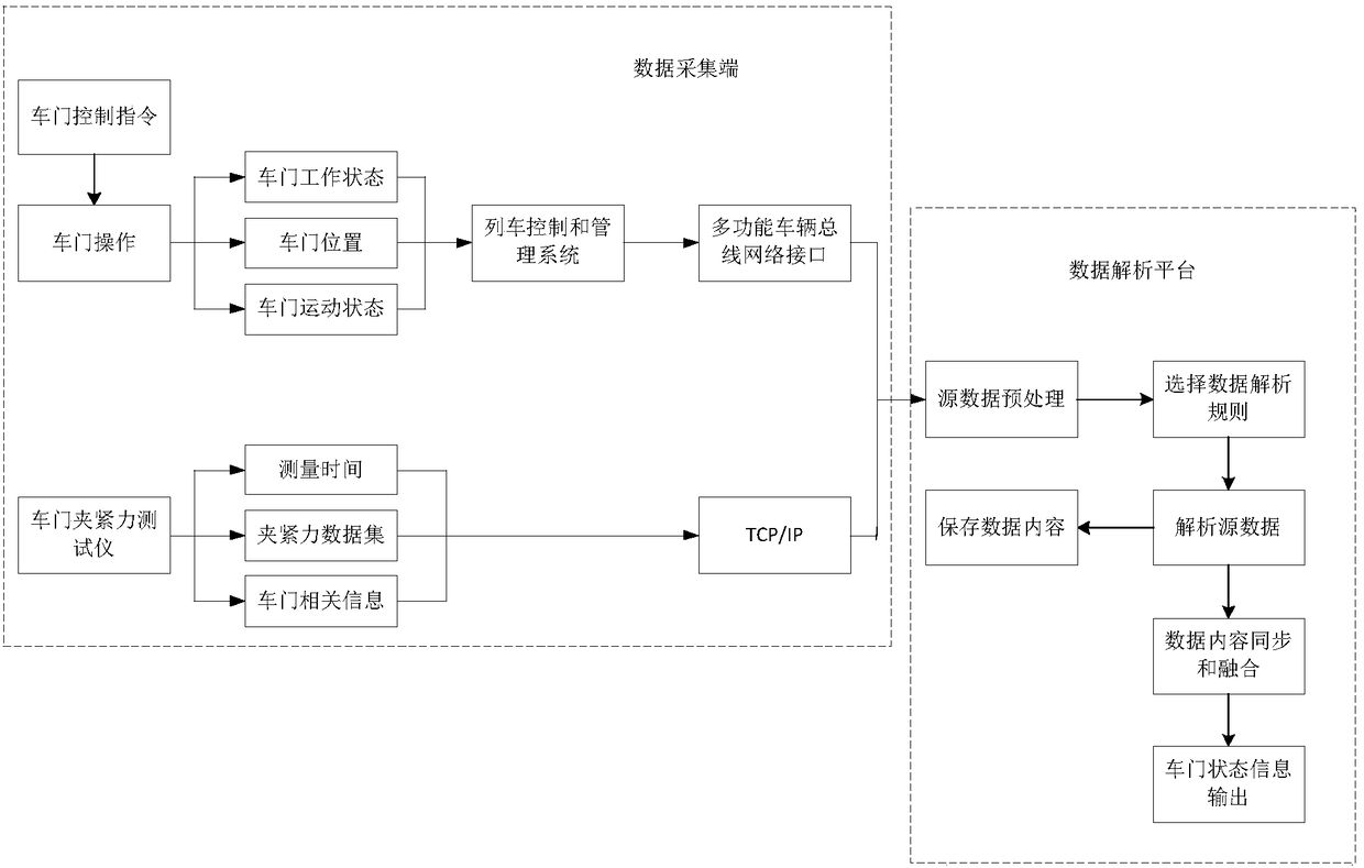 Data analysis method and data analysis platform