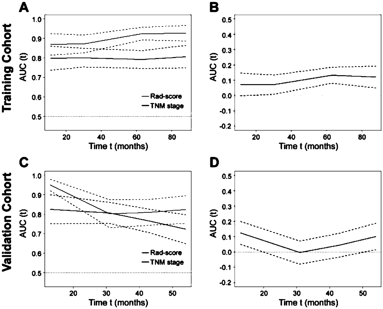 An auxiliary evaluation system and method for prognosis and chemotherapy benefit of gastric cancer based on enhanced CT imaging omics