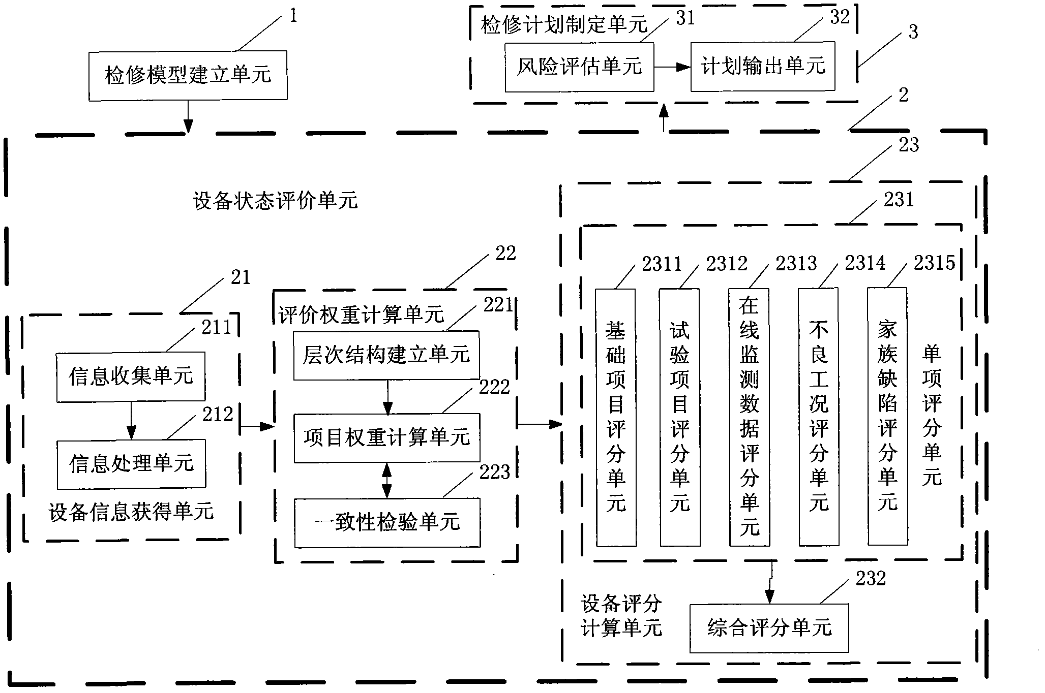 State maintenance method and device for secondary equipment of power grid