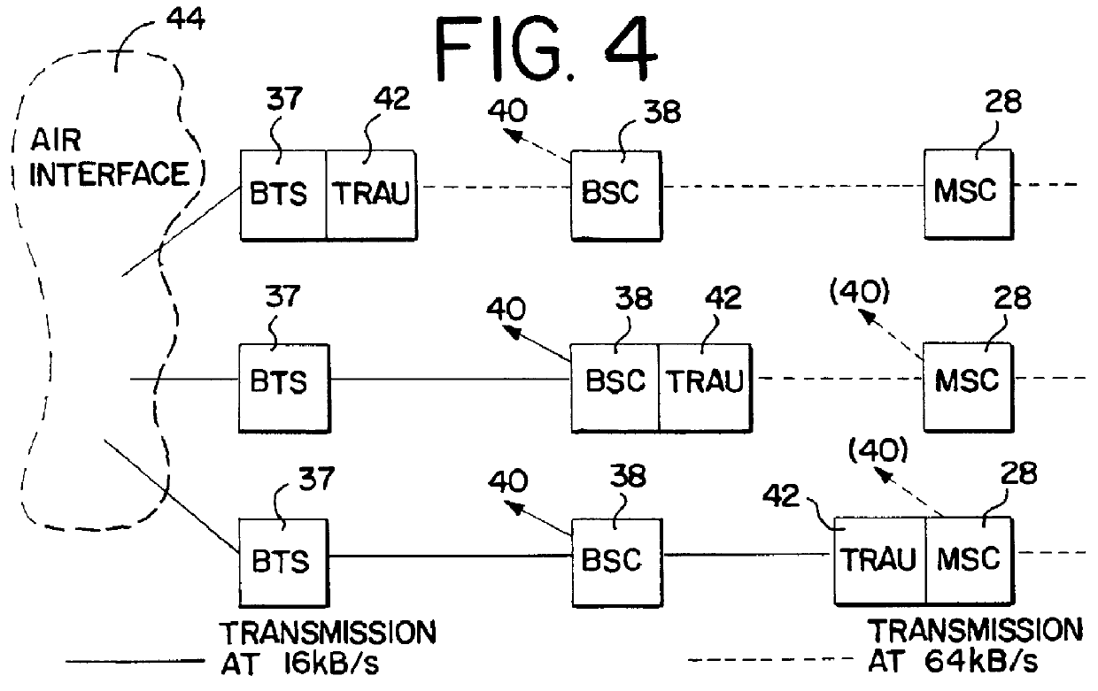 Dual network integration scheme