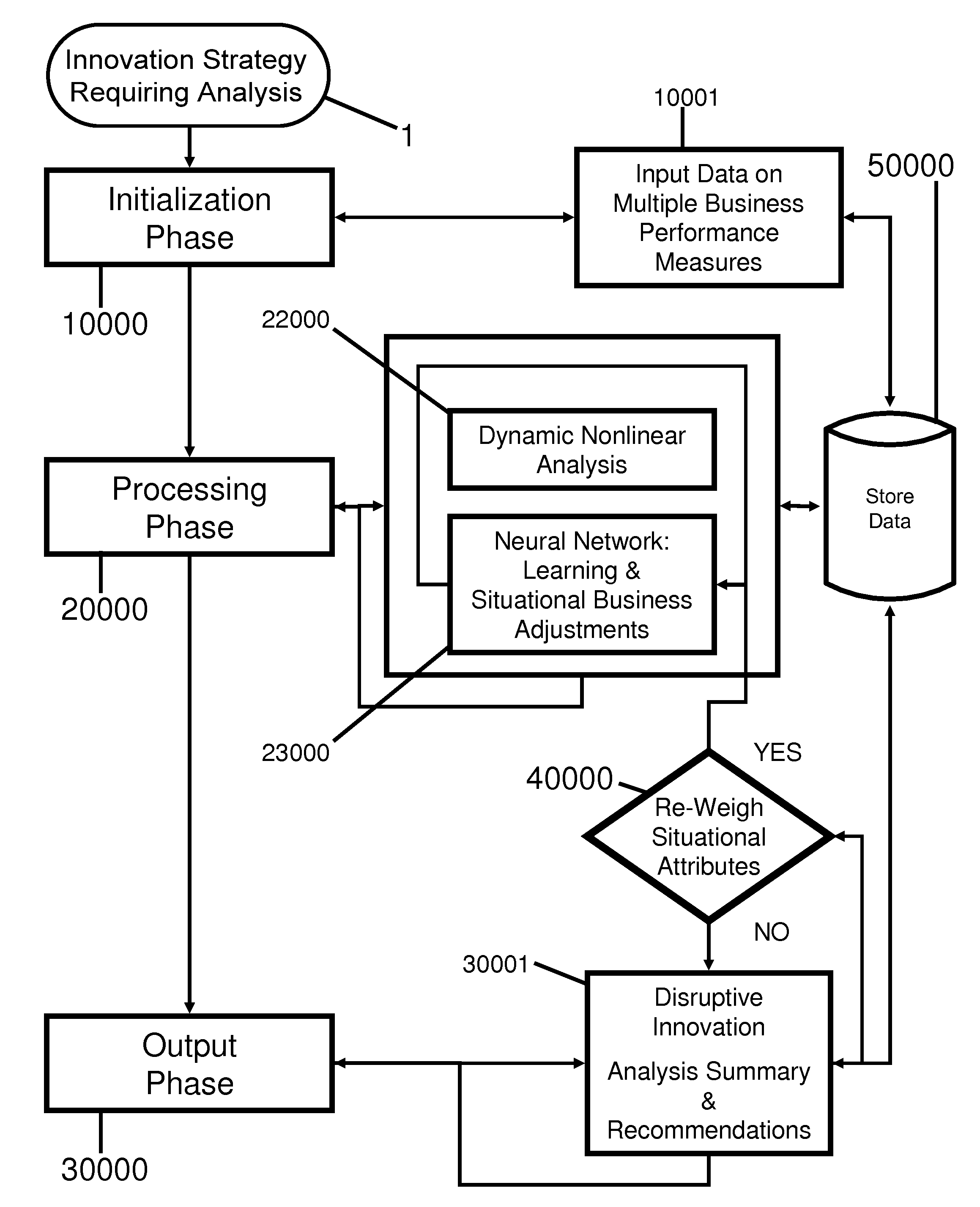 Method of Identifying Innovations Possessing Business Disrupting Properties