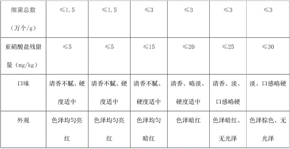 Dried pork slice and production method thereof