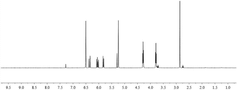 Three kinds of bio-based epoxy resins based on furan ring structure and their preparation methods and applications